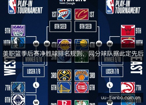 美职篮季后赛净胜球排名规则，同分球队据此定先后